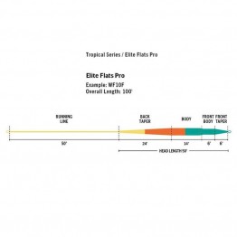 Rio Elite Flats Pro Fly Line WF11F/I - Clear/Aqua/Orange/Sand