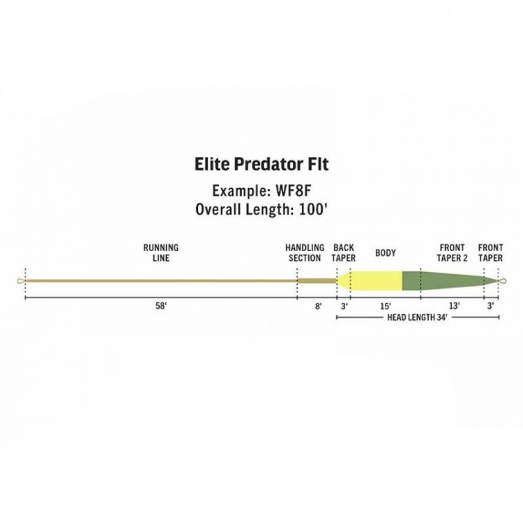 Rio Elite Predator F/H/I Fly Line - WF6F/H/I - Gray/Camo